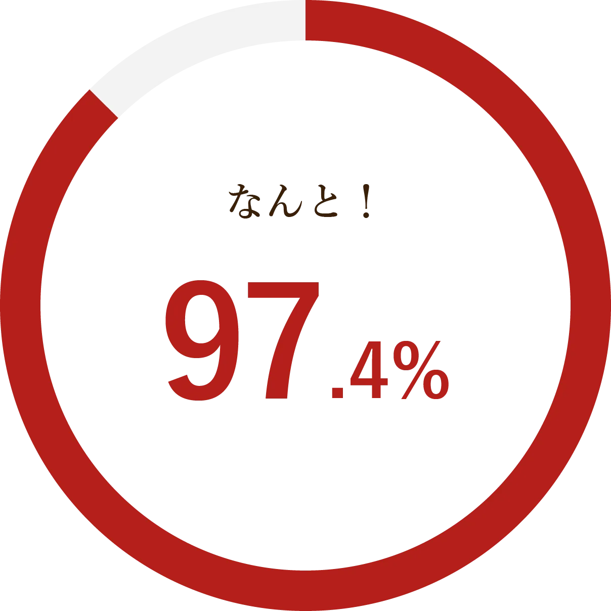 アンジュでレンタルできる卒業式袴