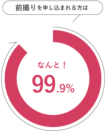 前撮りを申し込まれる方はなんと99.9%
